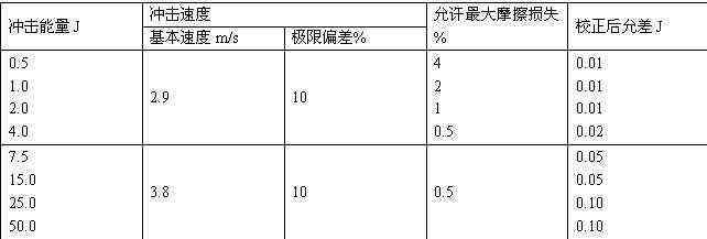 H-S807簡懸臂梁沖擊試驗機