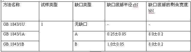 H-S807簡懸臂梁沖擊試驗機